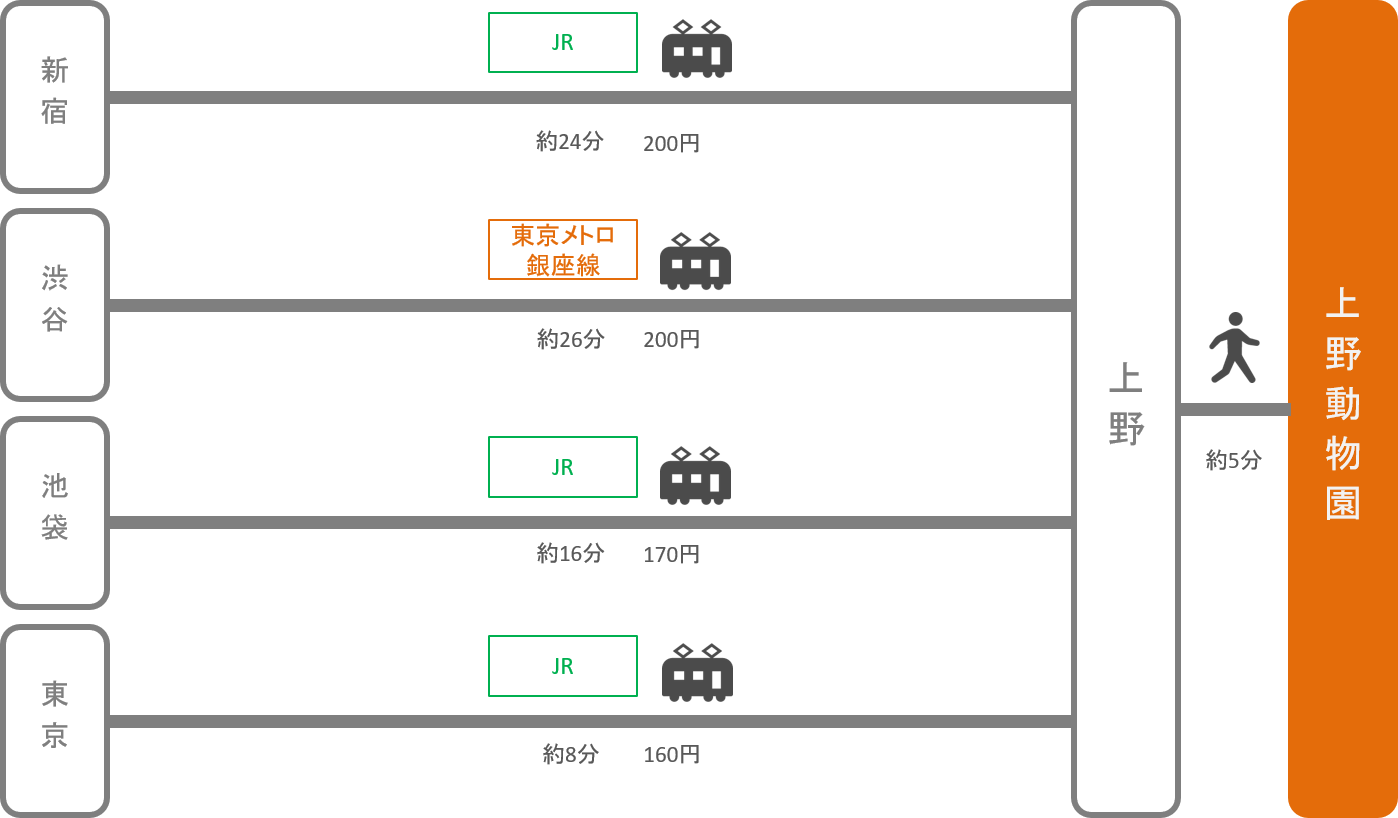 上野動物園_東京都_電車