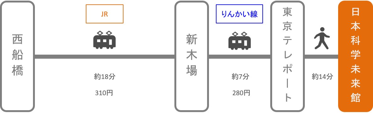 日本科学未来館_西船橋（千葉）_電車
