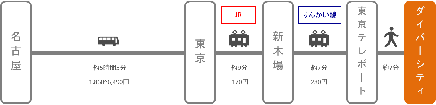 ダイバーシティ_名古屋（愛知）_高速バス