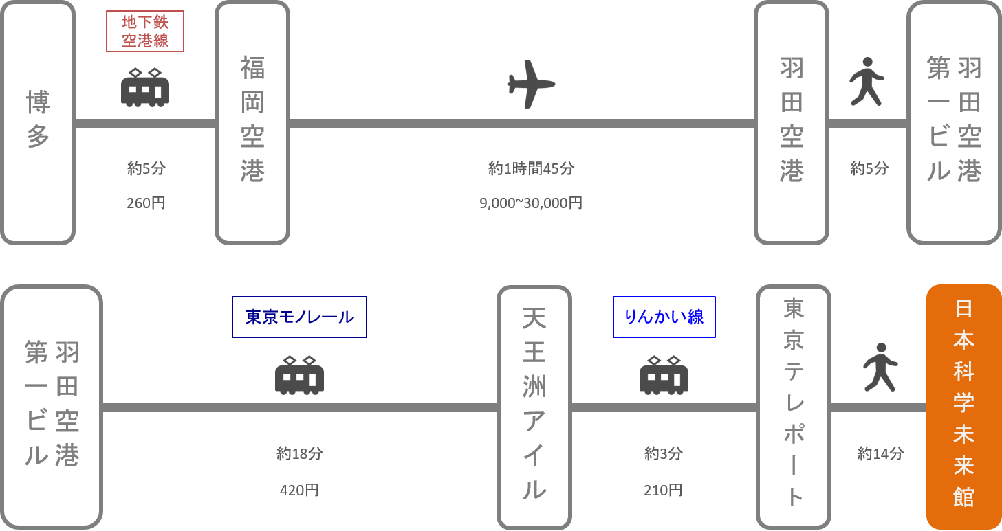 日本科学未来館_博多（福岡）_飛行機