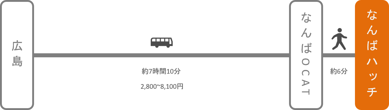 なんばハッチ_広島_高速バス