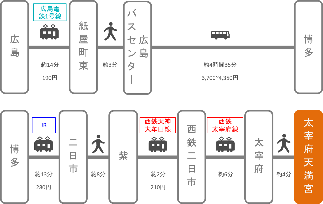 太宰府天満宮_広島_高速バス