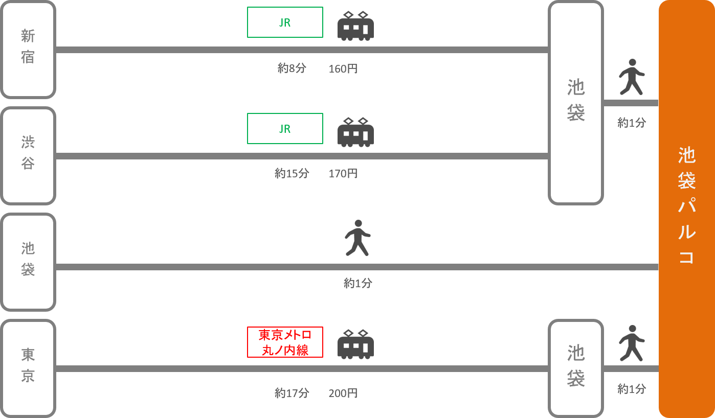 池袋パルコ アクセス 電車 車での行き方 料金 時間をエリア別に徹底比較した アキチャン Akippa Channel