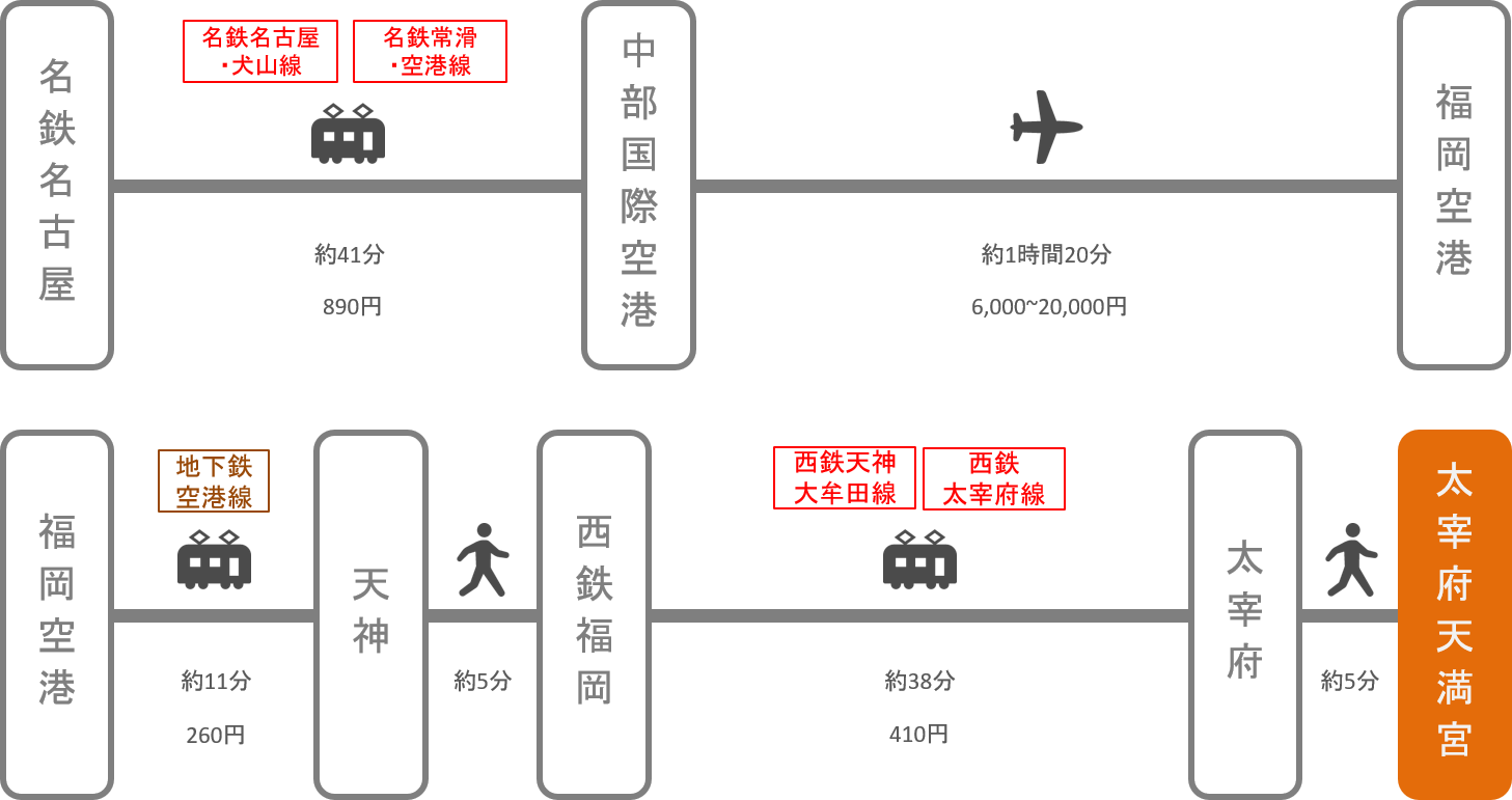 太宰府天満宮_名古屋（愛知）_飛行機