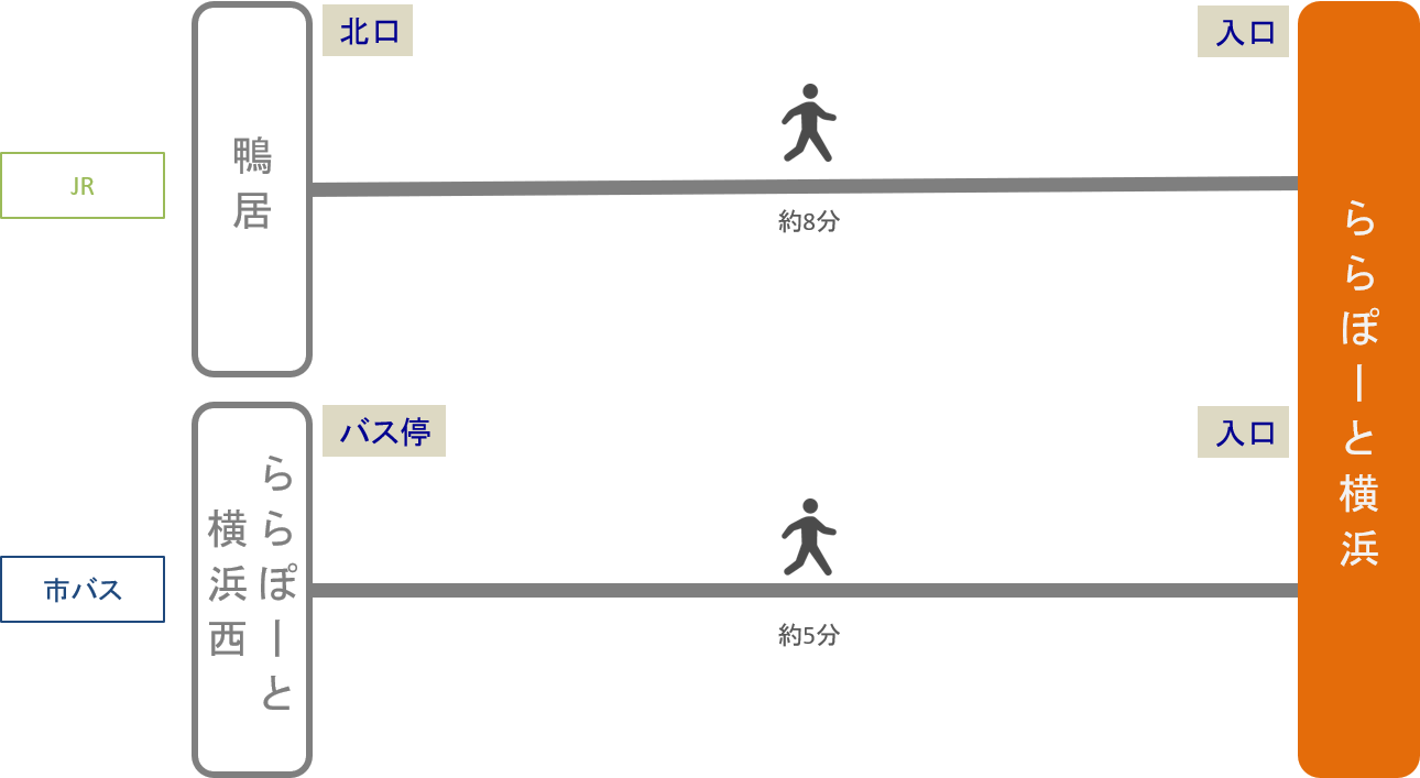 ららぽーと横浜 アクセス 電車 車での行き方 料金 時間をエリア別に徹底比較した アキチャン Akippa Channel