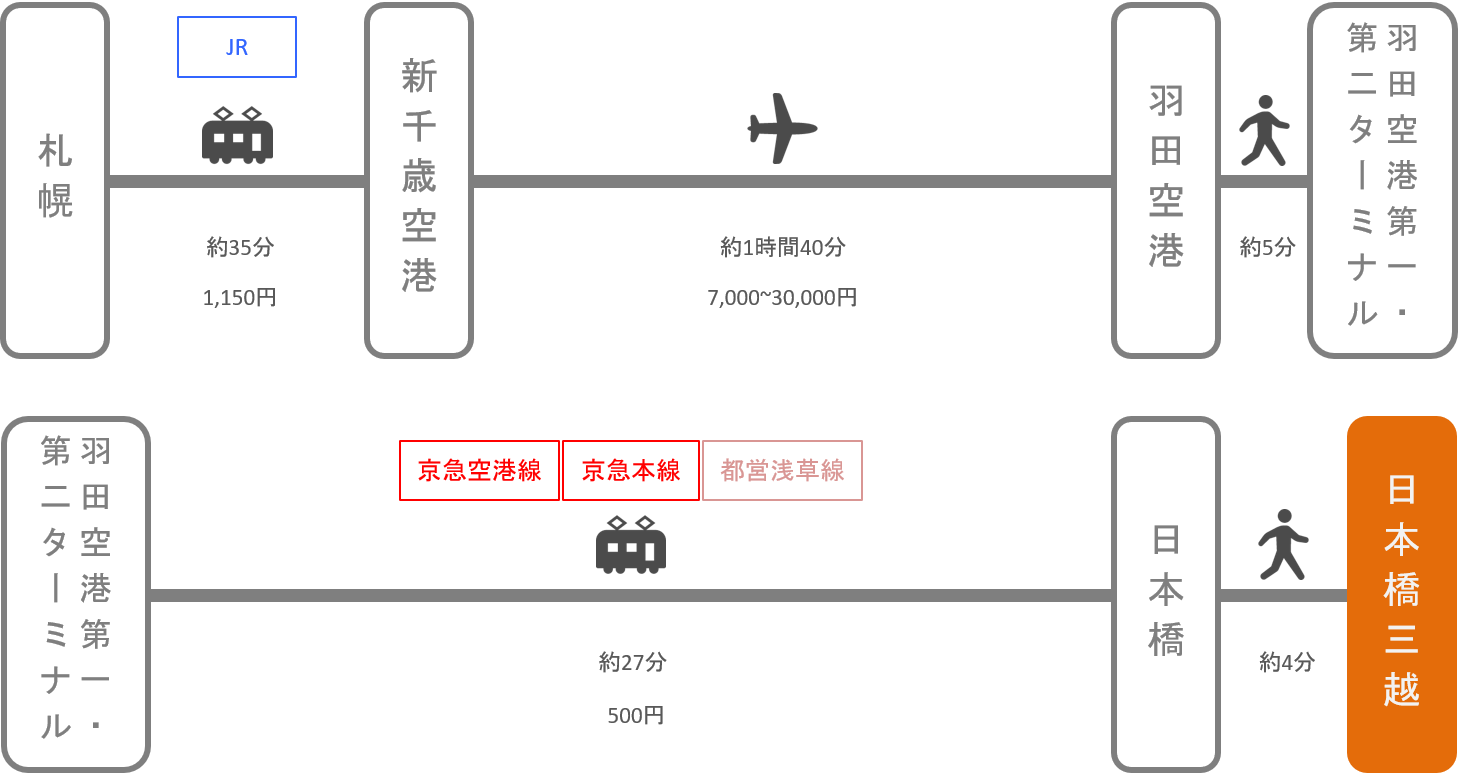 日本橋三越_札幌（北海道）_飛行機