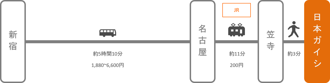 日本ガイシホール_新宿（東京）_高速バス