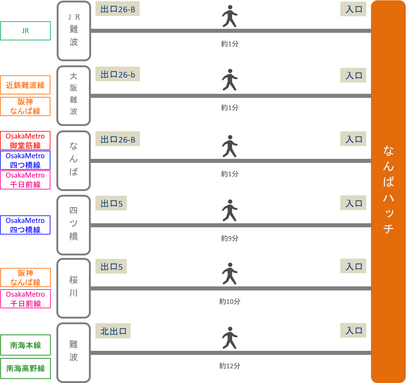 なんばハッチ_最寄り駅