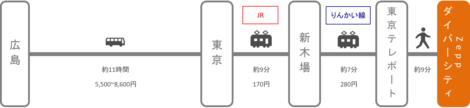 Zeppダイバーシティ_広島_高速バス