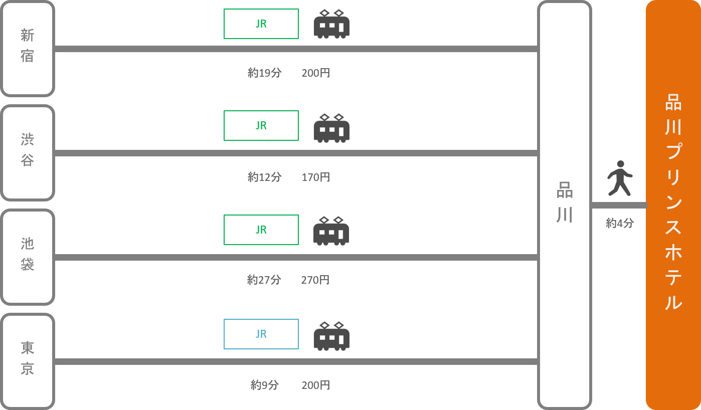 品川プリンスホテル_東京都_電車