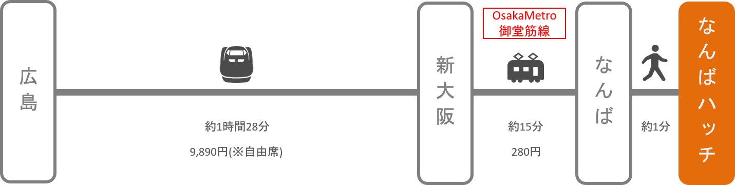 なんばハッチ_広島_新幹線