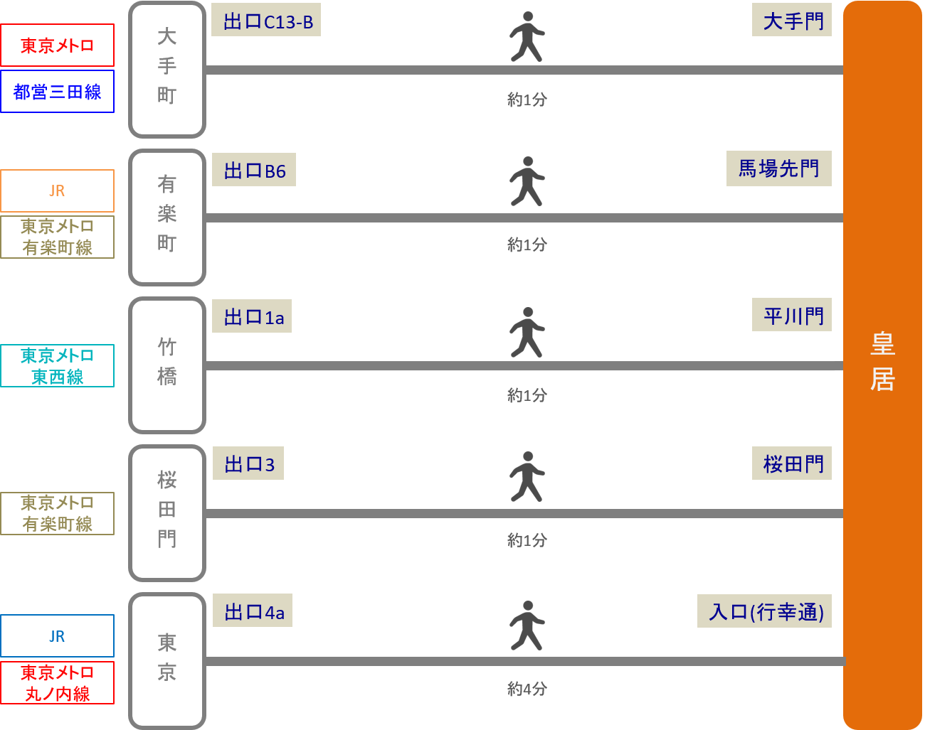 皇居_最寄り駅