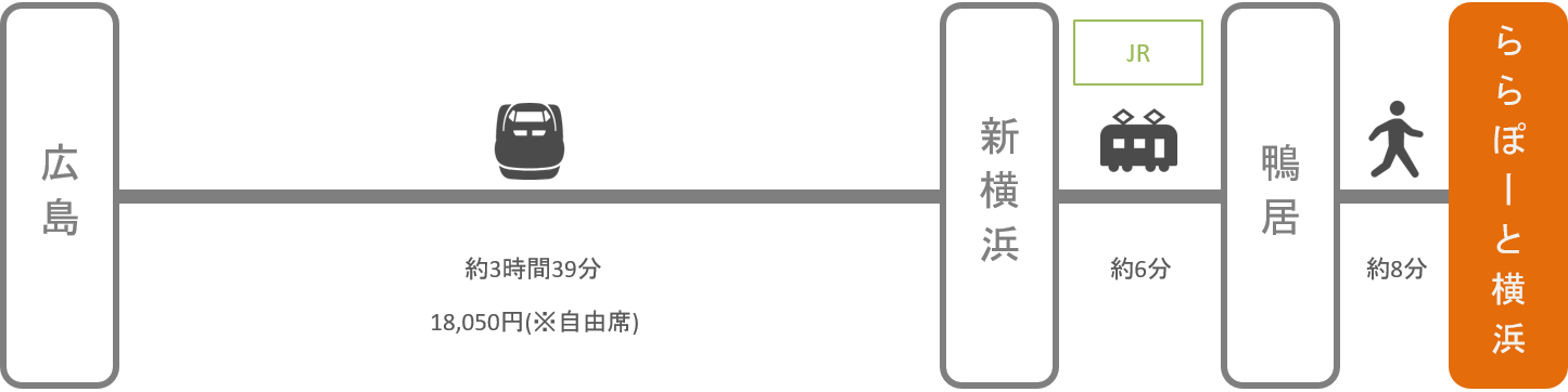 ららぽーと横浜 アクセス 電車 車での行き方 料金 時間をエリア別に徹底比較した アキチャン Akippa Channel