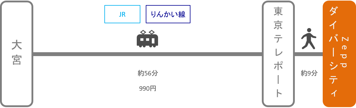 Zeppダイバーシティ_大宮（埼玉）_電車