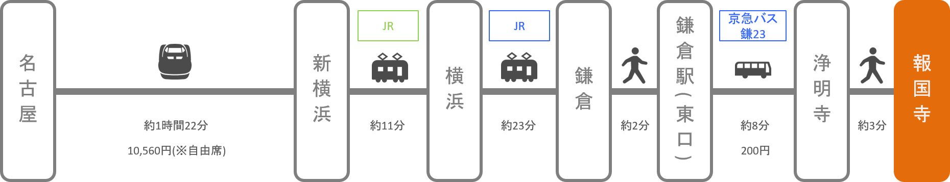 報国寺_名古屋（愛知）_新幹線