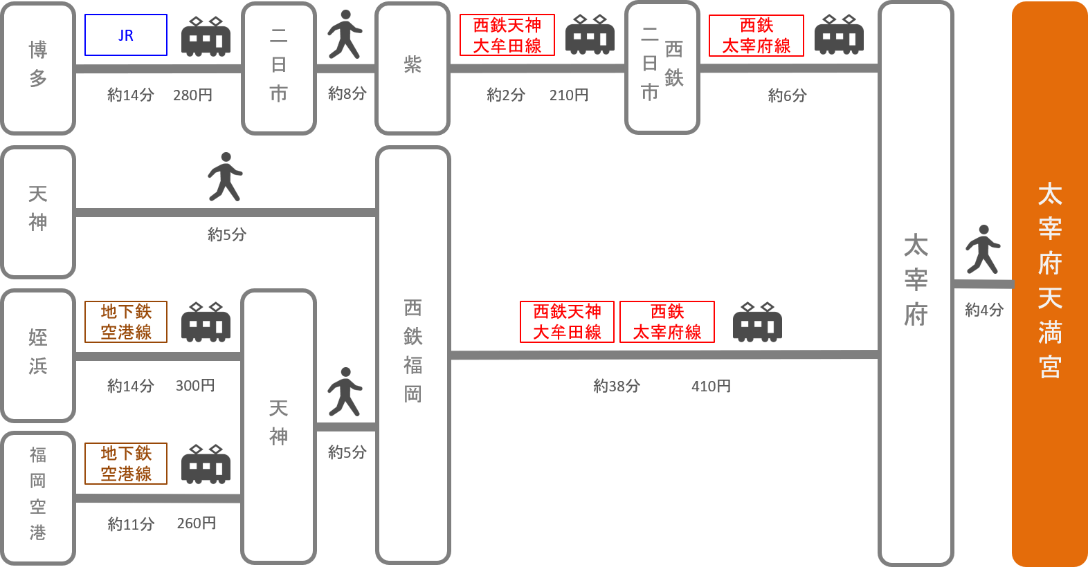 太宰府天満宮_福岡県_電車