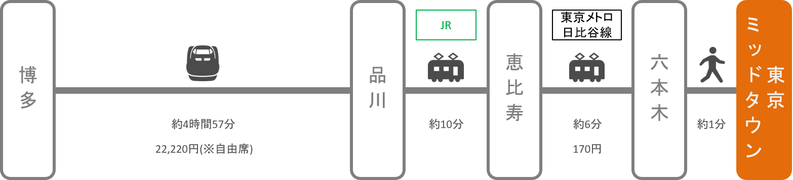 東京ミッドタウン_博多（福岡）_新幹線