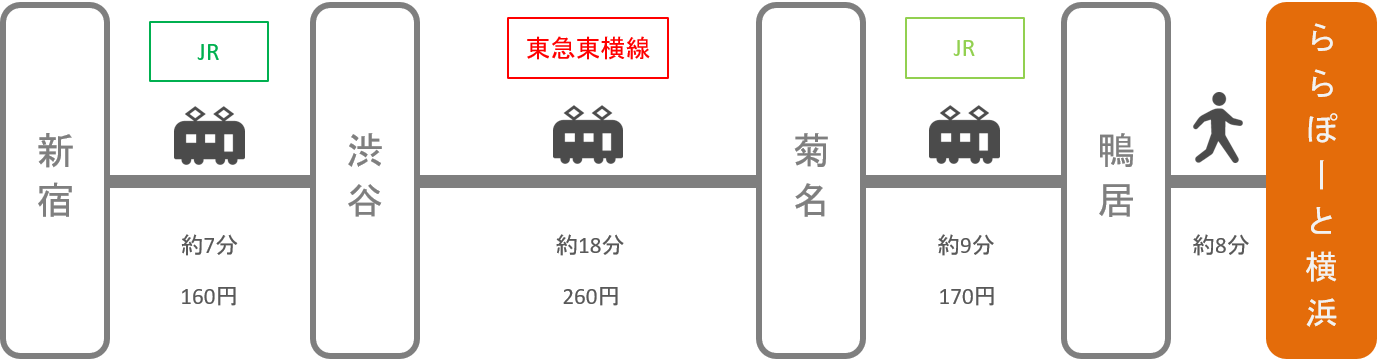 ららぽーと横浜 アクセス 電車 車での行き方 料金 時間をエリア別に徹底比較した アキチャン Akippa Channel