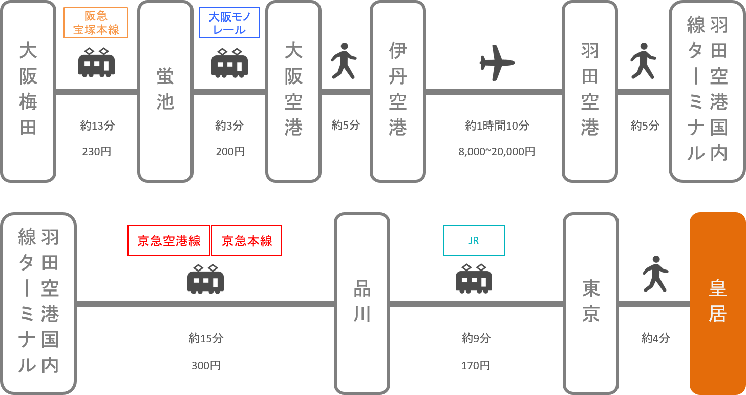 皇居_大阪_飛行機