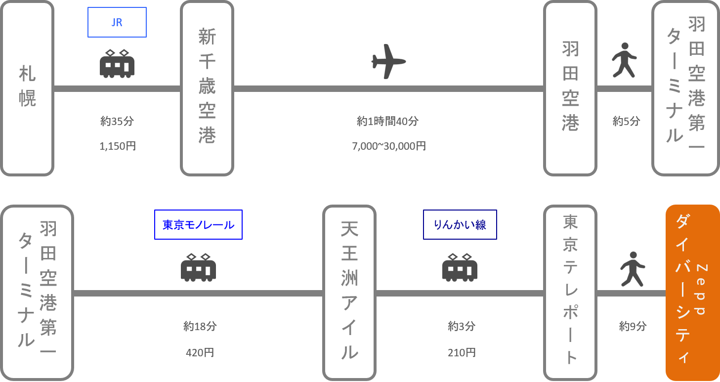 Zeppダイバーシティ_札幌（北海道）_飛行機