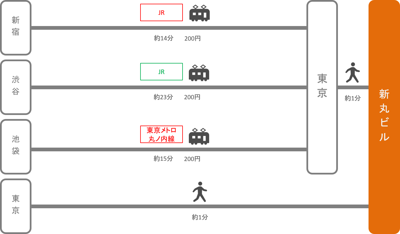 新丸ビル_東京都_電車