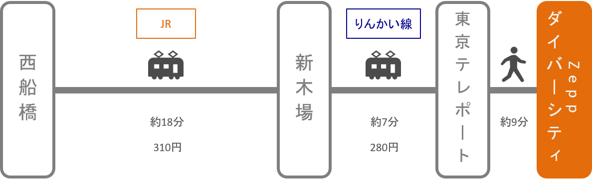 Zeppダイバーシティ_西船橋（千葉）_電車