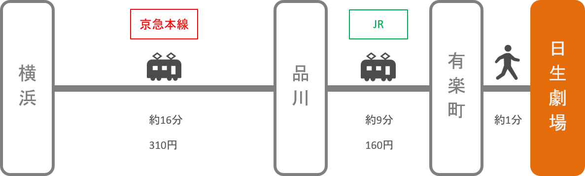 日生劇場_横浜（神奈川）_電車