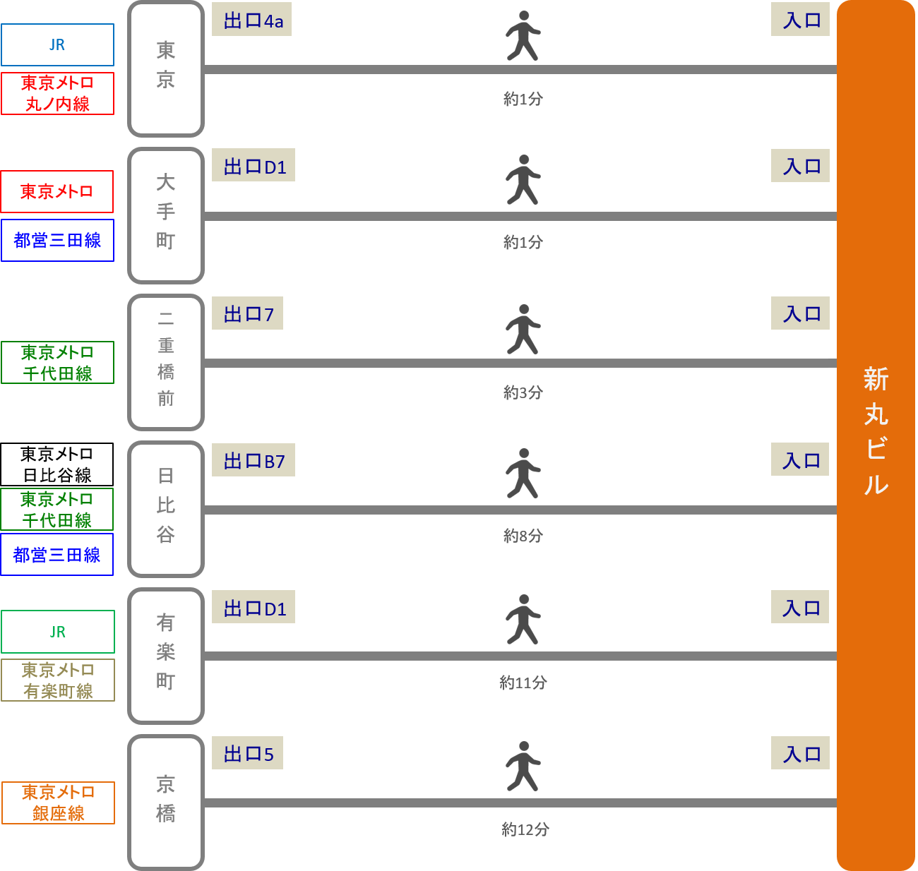 新丸ビル_最寄り駅