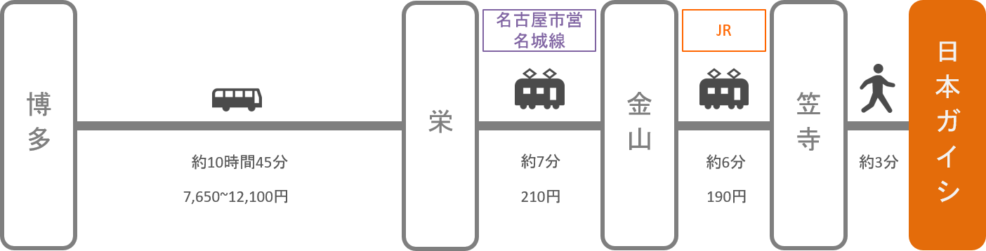 日本ガイシホール_博多（福岡）_高速バス