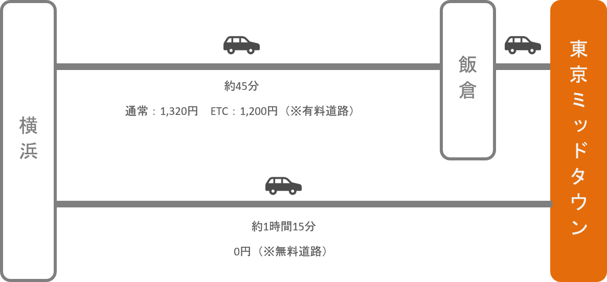 東京ミッドタウン_横浜（神奈川）_車