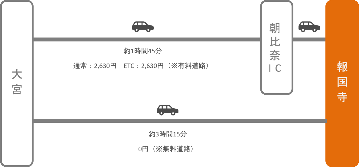 報国寺_大宮（埼玉）_車