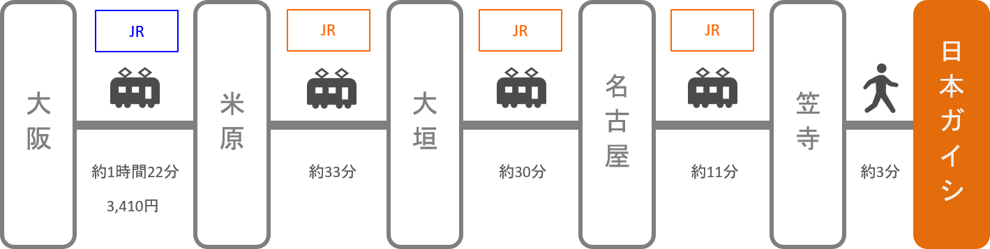 日本ガイシホール_大阪_電車