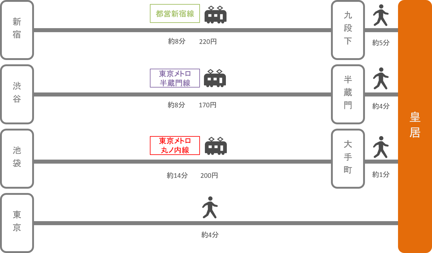 皇居_東京都_電車