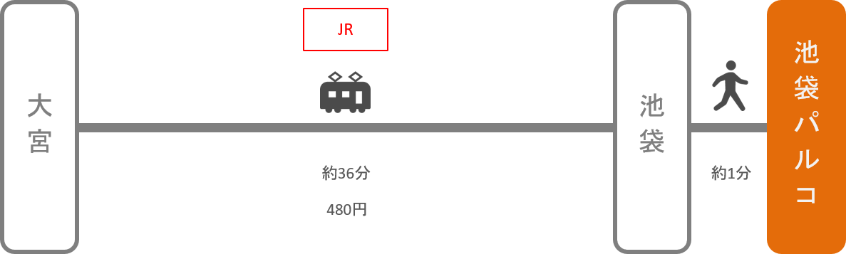 池袋パルコ_大宮（埼玉）_電車