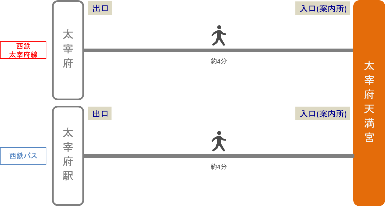 太宰府天満宮 アクセス 電車 車での行き方 料金 時間をエリア別に徹底比較した アキチャン Akippa Channel