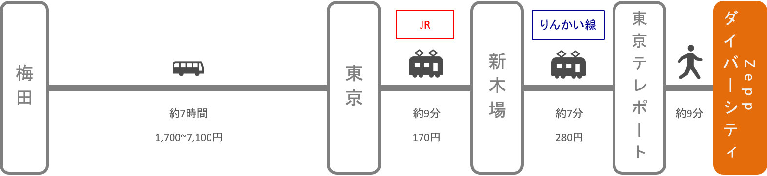 Zeppダイバーシティ_大阪_高速バス