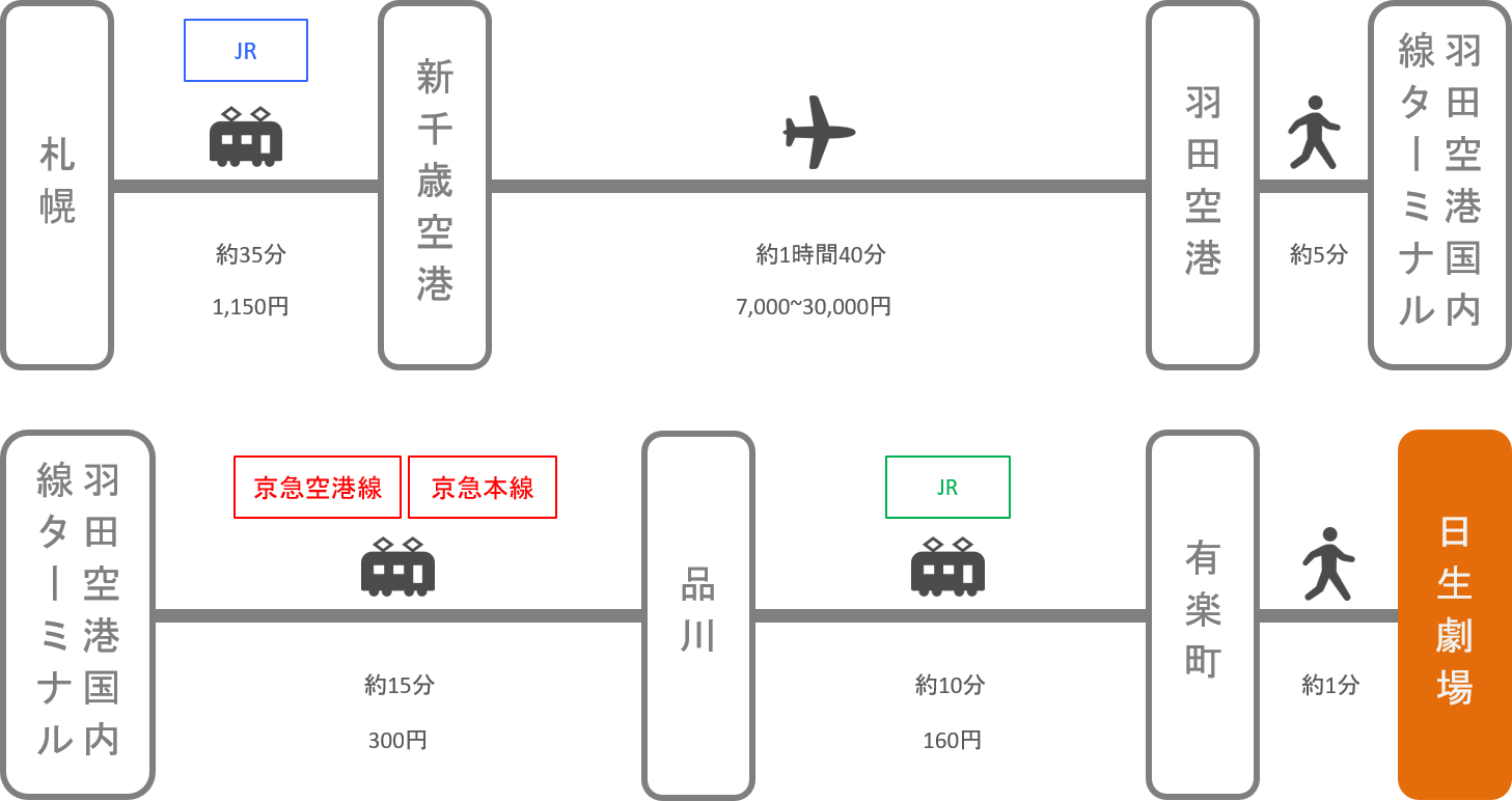 日生劇場_札幌（北海道）_飛行機