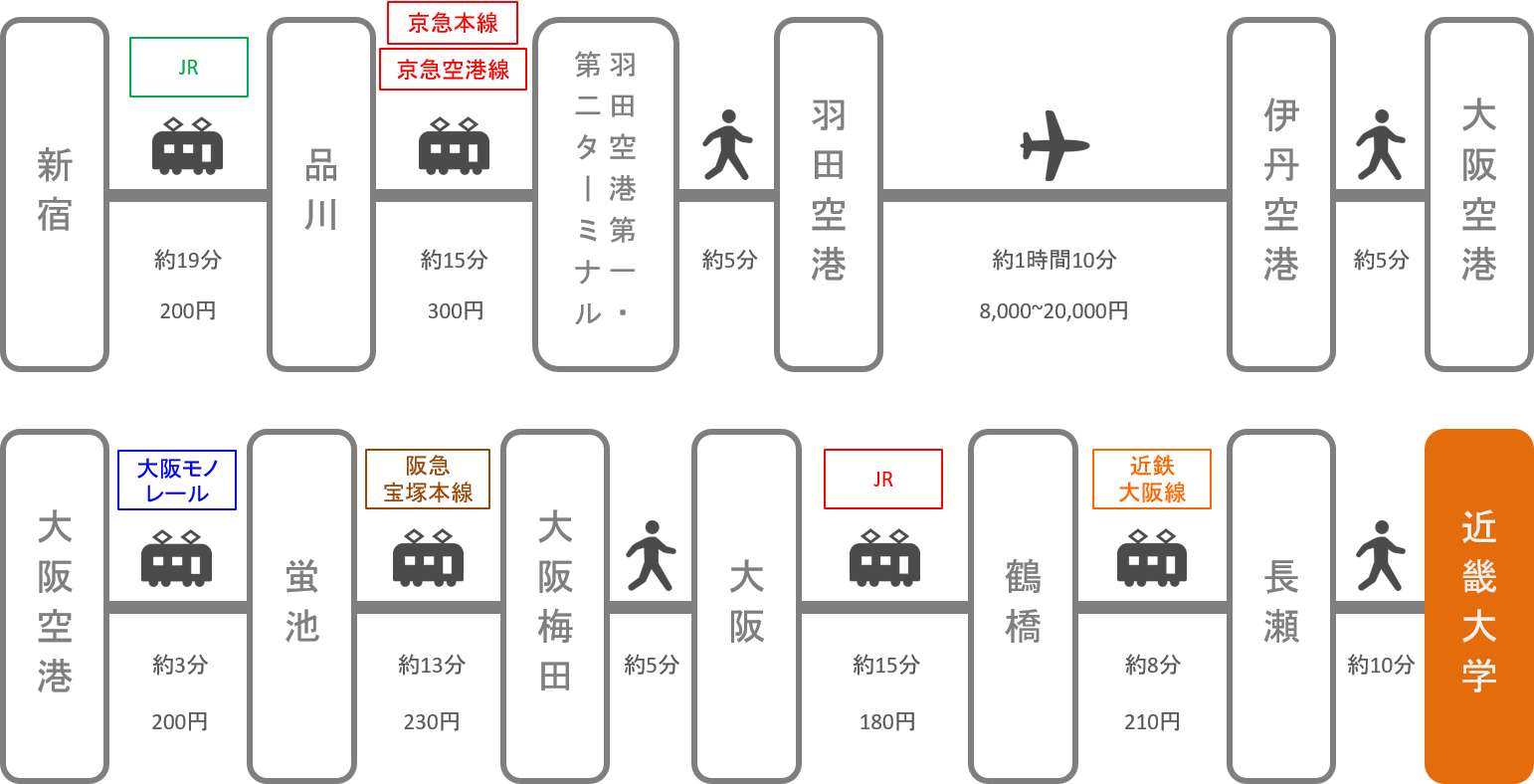 近畿大学_新宿（東京）_飛行機