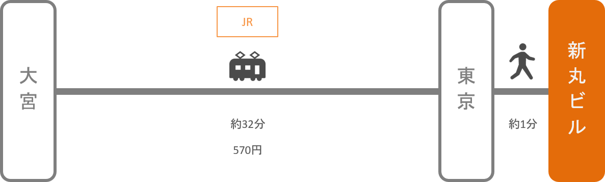 新丸ビル_大宮（埼玉）_電車