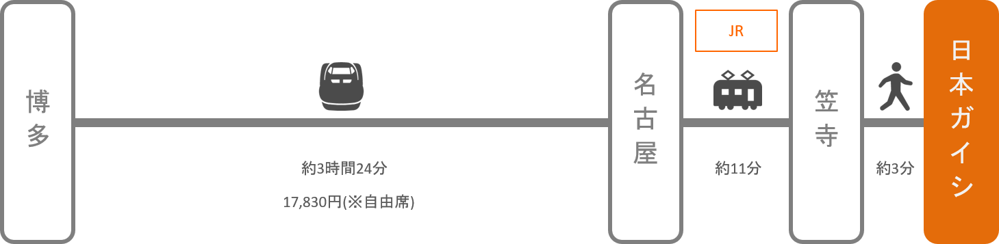 日本ガイシホール_博多（福岡）_新幹線