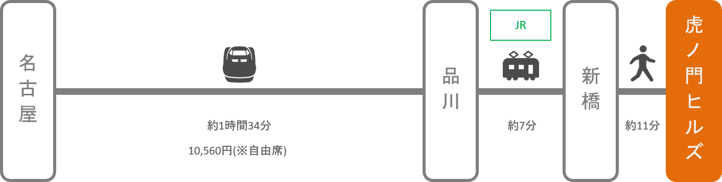 虎ノ門ヒルズ_名古屋（愛知）_新幹線