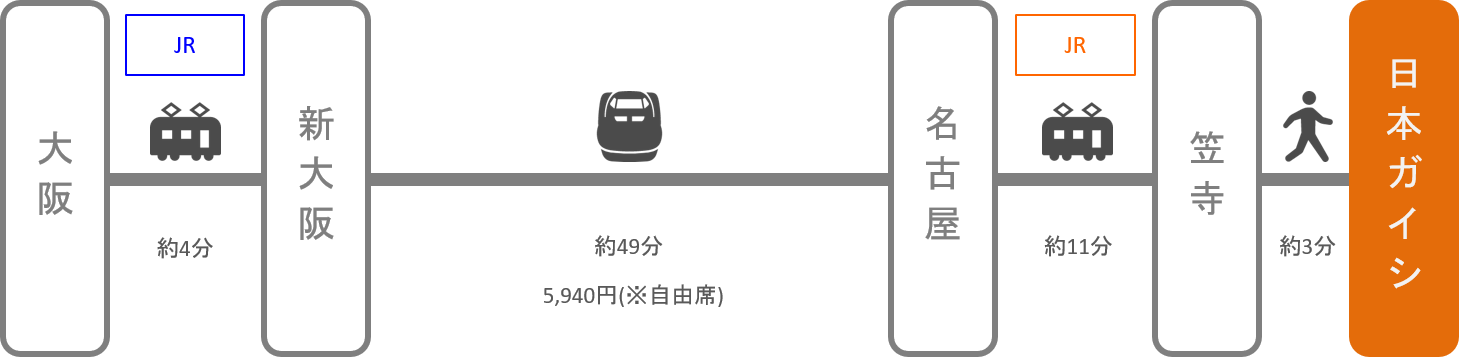 日本ガイシホール_大阪_新幹線