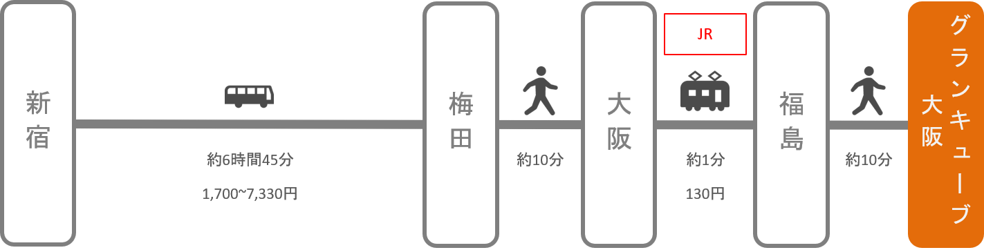 グランキューブ大阪_新宿（東京）_高速バス