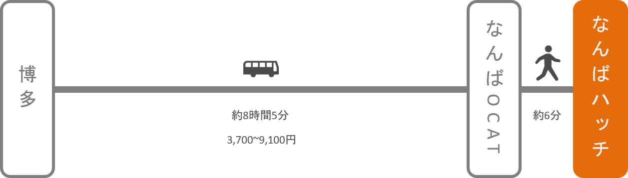 なんばハッチ_博多（福岡）_高速バス