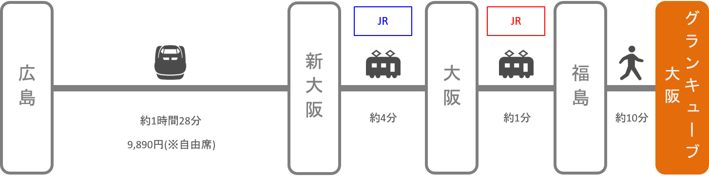 グランキューブ大阪_広島_新幹線