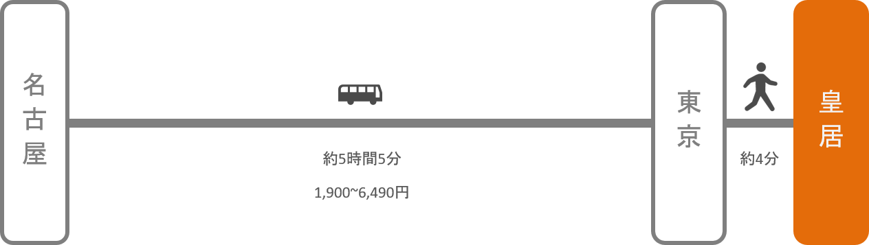 皇居_名古屋（愛知）_高速バス