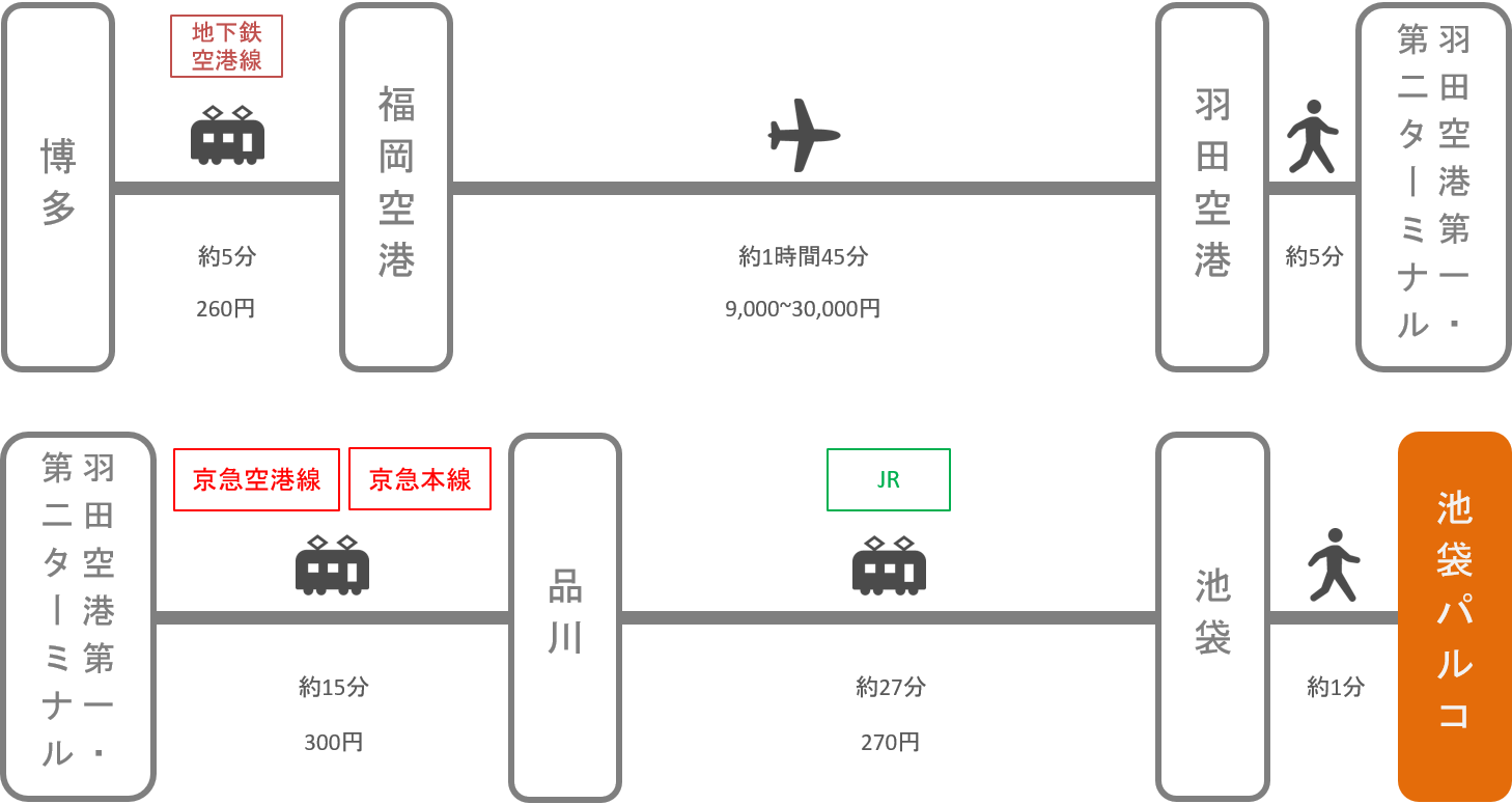 池袋パルコ_博多（福岡）_飛行機