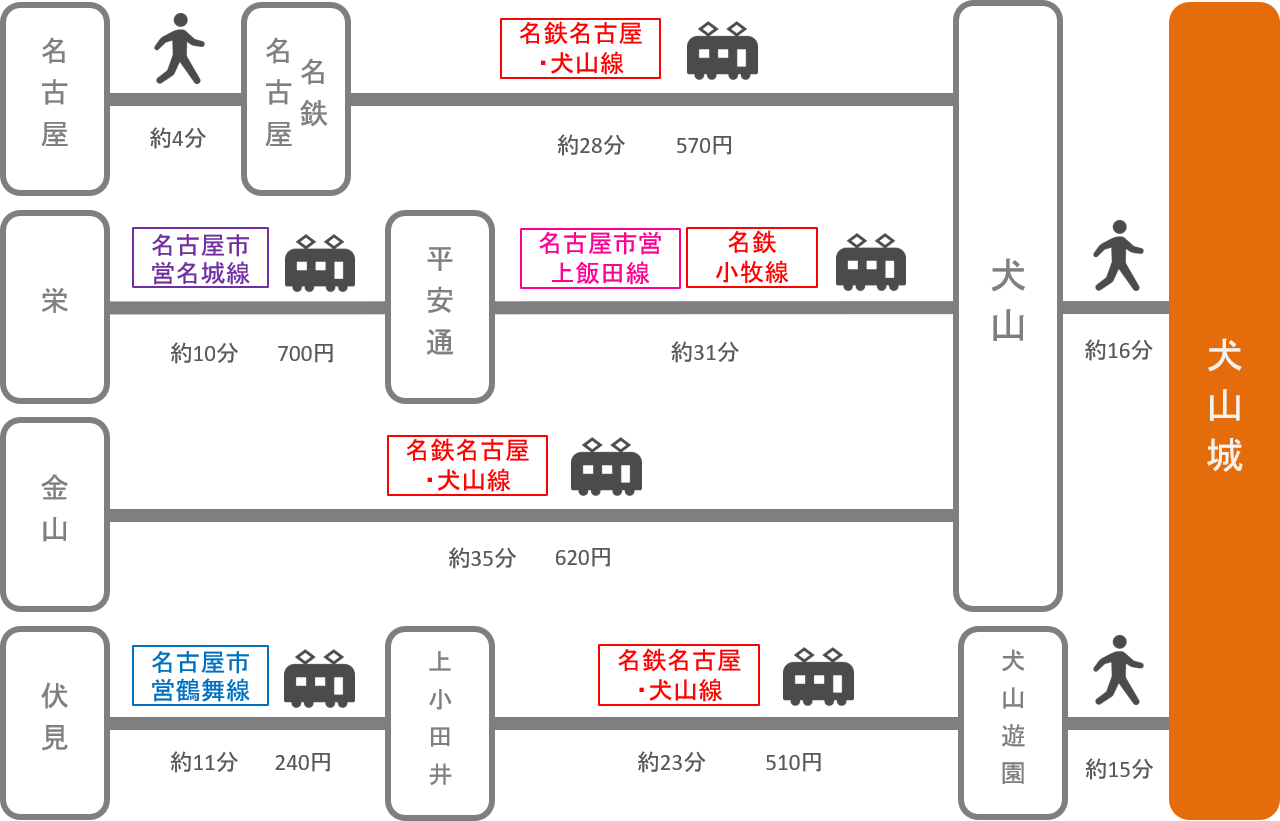 犬山城_愛知県_電車