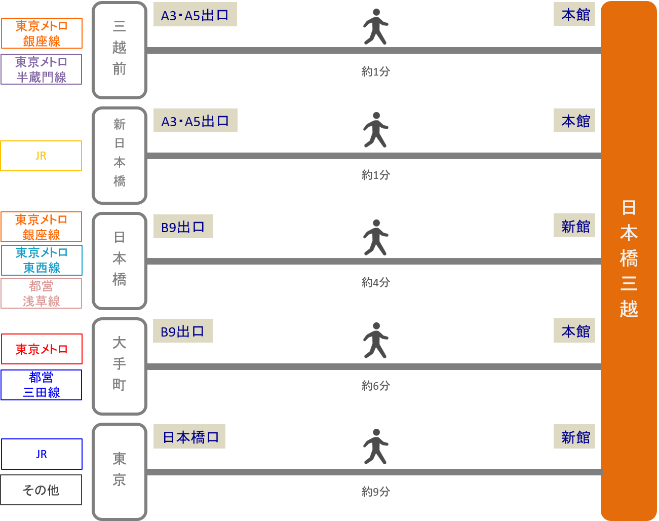 日本橋三越_最寄り駅