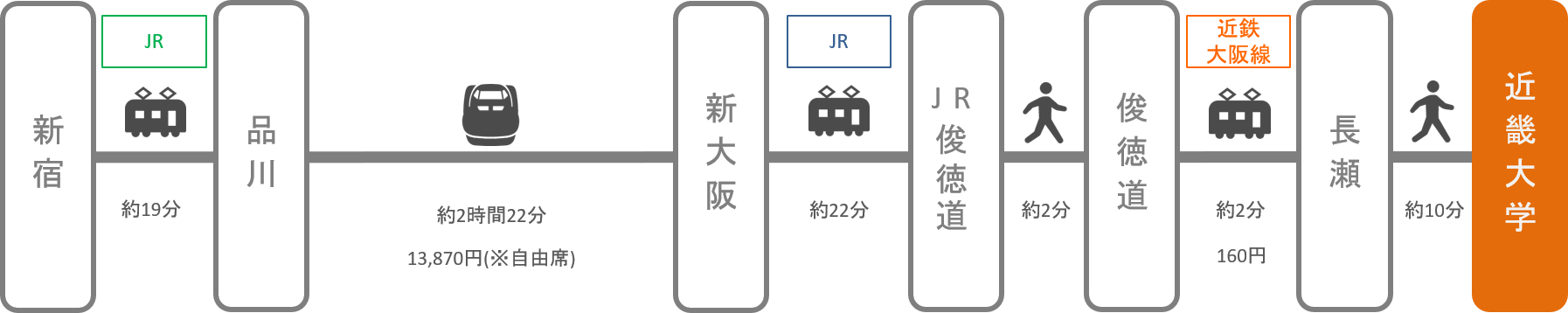 近畿大学_新宿（東京）_新幹線